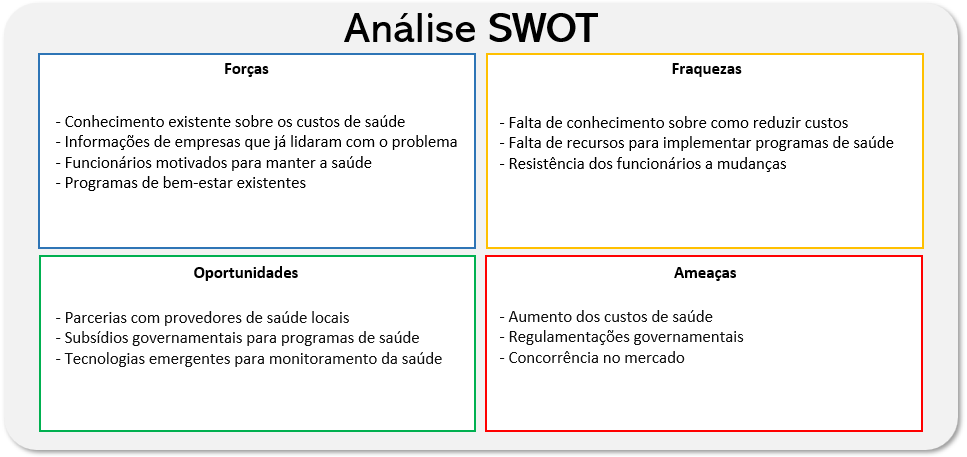 análise swot do momento da empresa antes da análise