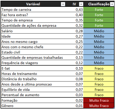 Análise de força das 19 variáveis