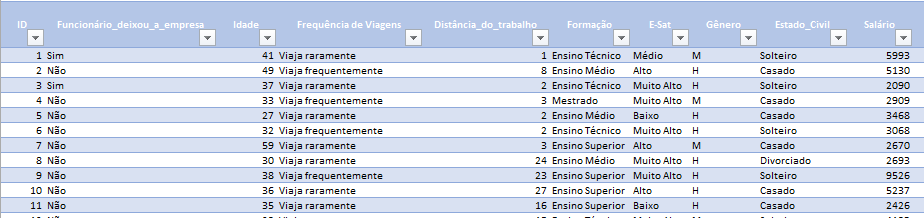 Tabela de dados