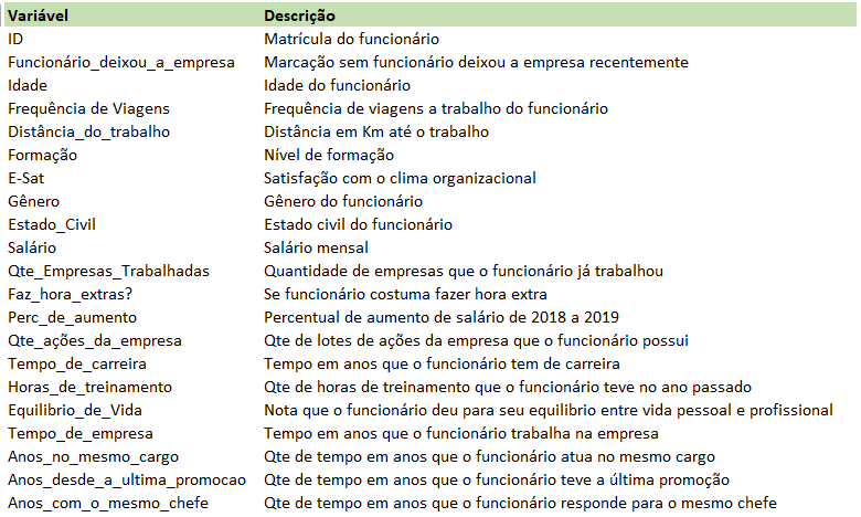 Tabela Explicativa de cada variável